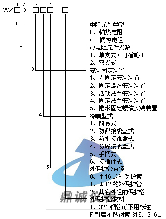 装配式热电阻的选型图